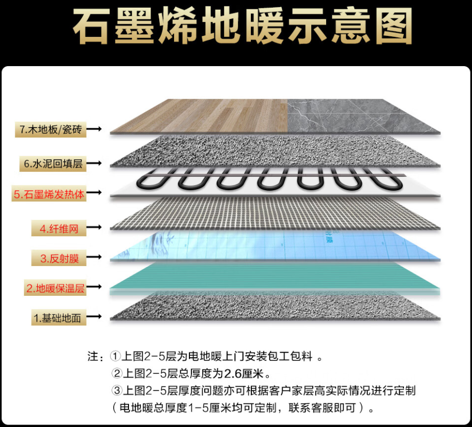 友谊县 石墨烯电地暖公司哪家好？施工质量核心标准